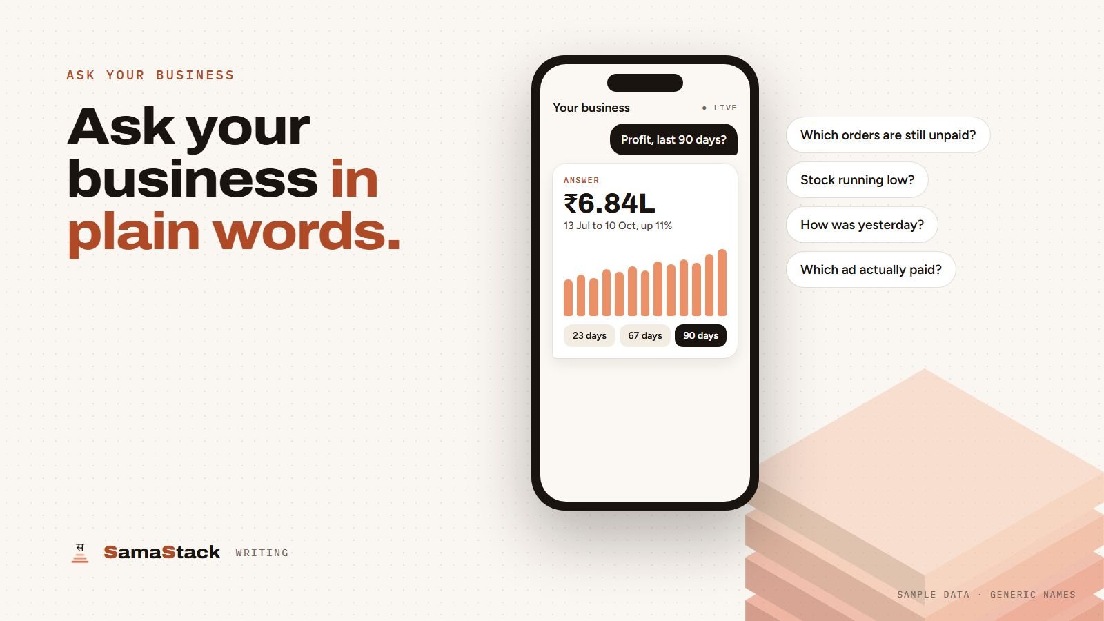A phone where the owner asks for profit over the last 90 days and gets ₹6.84L with a bar chart and a 23, 67 or 90 day switch.