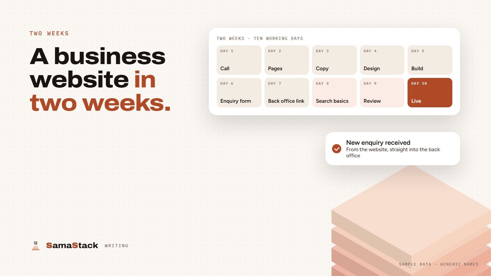 A ten working day plan for a business website, from the first call to going live, with a new enquiry landing in the back office.