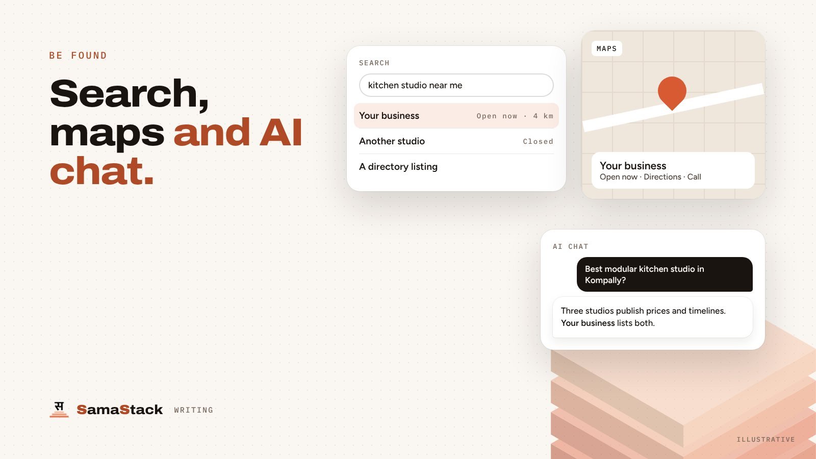 Three ways customers find a business: a search result, a map listing with a pin, and an AI chat answer, each showing the same business.