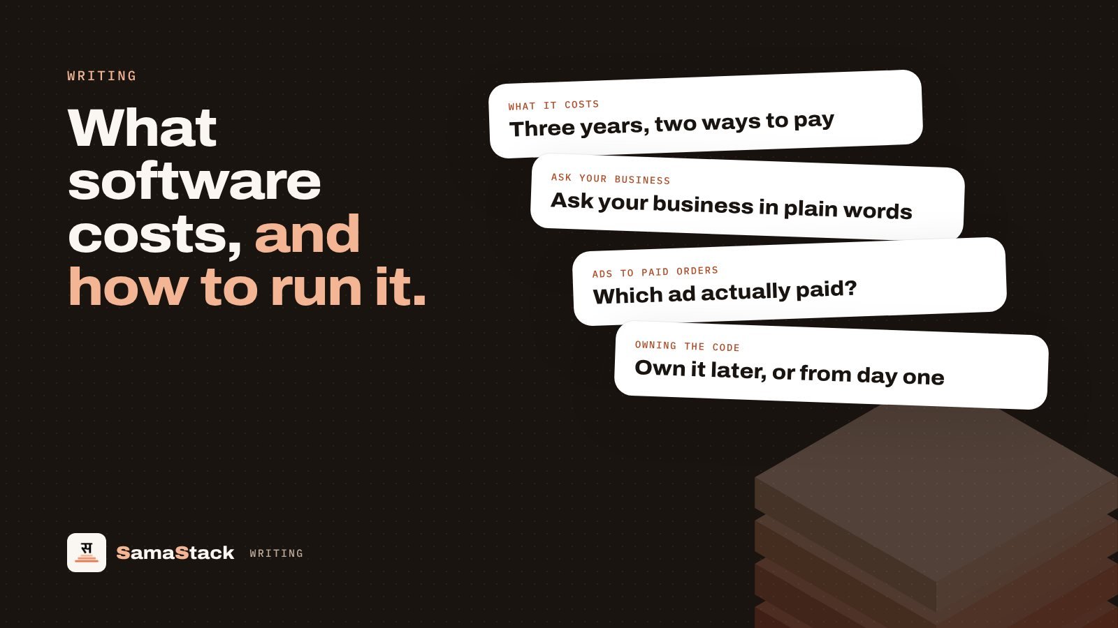 Stacked article cards from the SamaStack blog on costs, asking your business, ads that paid and owning the code.