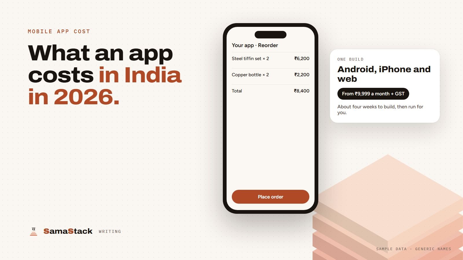 A phone with a customer ordering app beside a card that reads from 9,999 rupees a month plus GST, with Android, iPhone and web from one build.