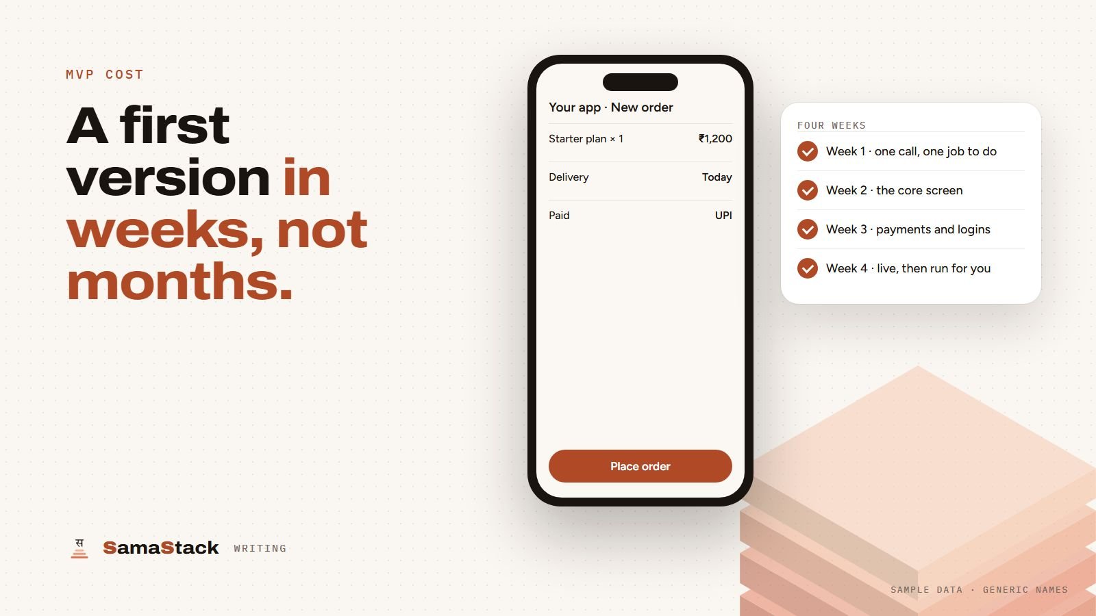 A phone showing a first version of a customer app with an order screen, beside a four week plan from first call to launch.