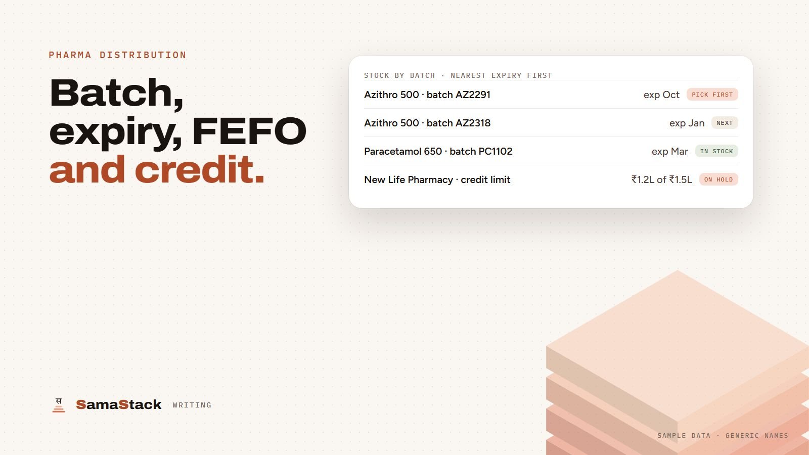 A back office screen for a pharma distributor listing batches with expiry dates picked nearest expiry first, and a retailer held at its credit limit.