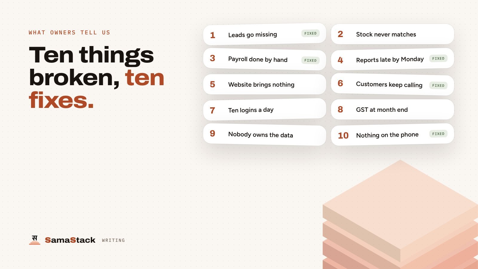 Ten cards naming problems owners report, such as missing leads, stock that never matches and payroll done by hand, several marked fixed.