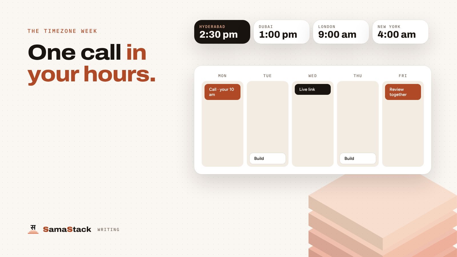 A working week with clocks for Hyderabad, Dubai, London and New York, and calendar blocks for a call in the client's hours, a live link and a review.
