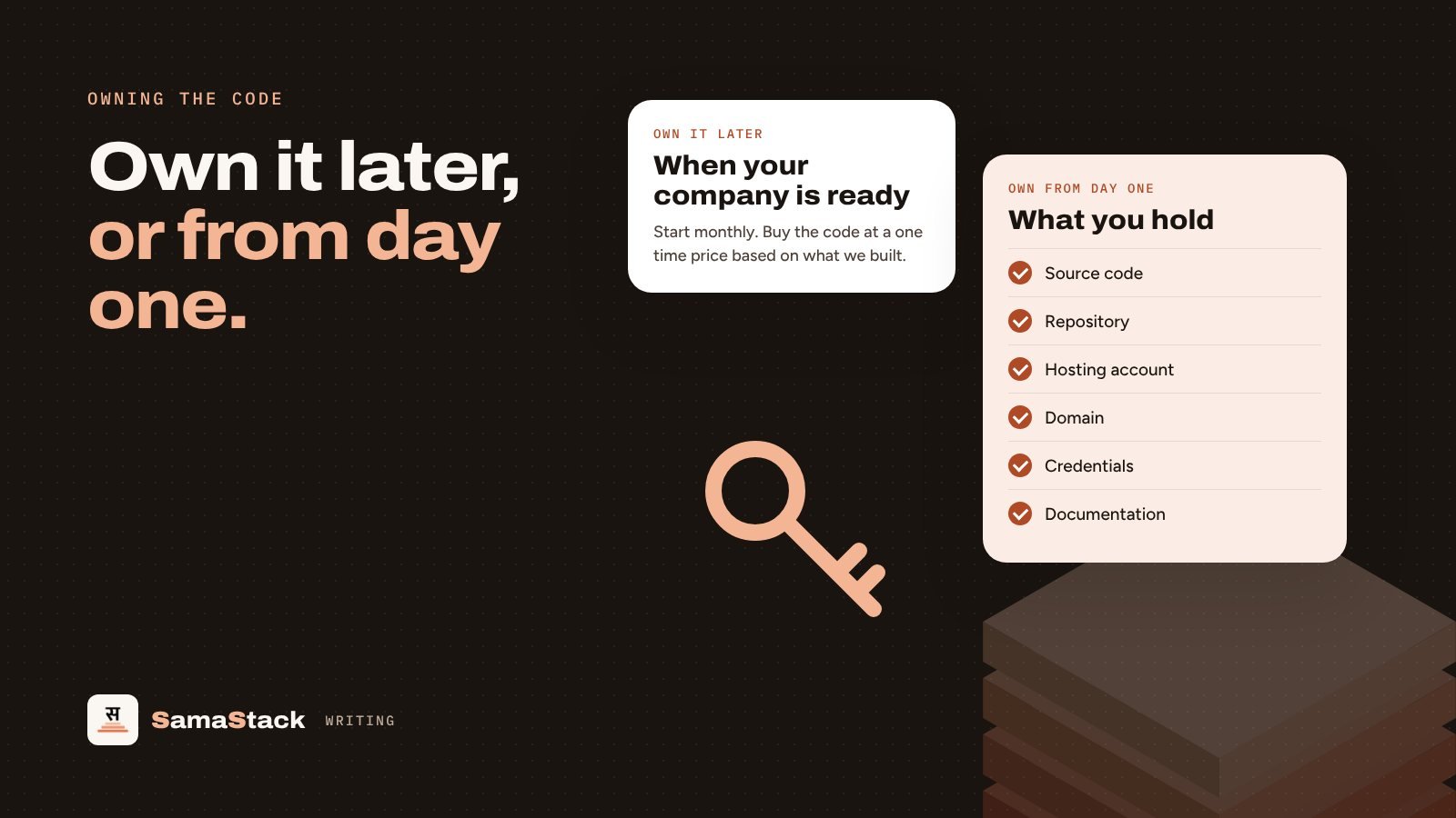 Two ways to own the code: later when the company is ready, or from day one, with the handover list of source code, repository, hosting, domain, credentials and documentation.