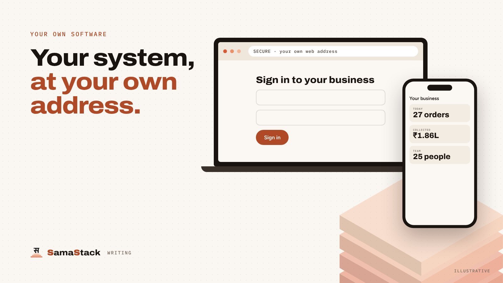 A laptop showing a sign in page at the business's own web address, beside a phone showing the same system's orders, collections and team.
